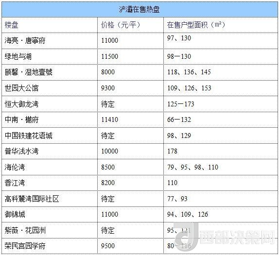 12月西安房價地圖：主城區(qū)11396元/平 剛需死心？