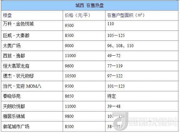 12月西安房價地圖：主城區(qū)11396元/平 剛需死心？