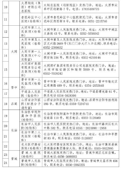 山西省衛(wèi)健委公布52家對社會開放新冠病毒檢測機構(gòu)。山西省衛(wèi)健委官網(wǎng)截圖